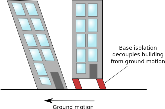 A schematic highlighting how a building can be made earthquake-proof.