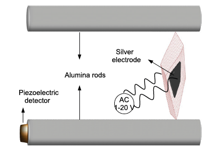 Fig 12