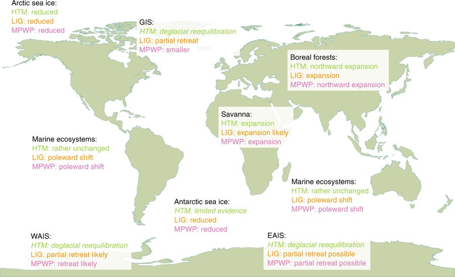 Fig. 3 Impacts and responses of components of the Earth system. The figure summarizes the changes in parts of the Earth system deduced for the Holocene Thermal Maximum (HTM), last interglacial (LIG) and mid-Pliocene  Warm Period (mPWP). GIS, WAIS and EAIS