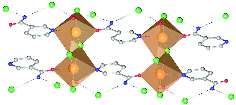 Nicotinamide_crystal_structure Nicotinamide*CaCl2*(H2O) Ionic Co-Crystal (ICC) crystal structure