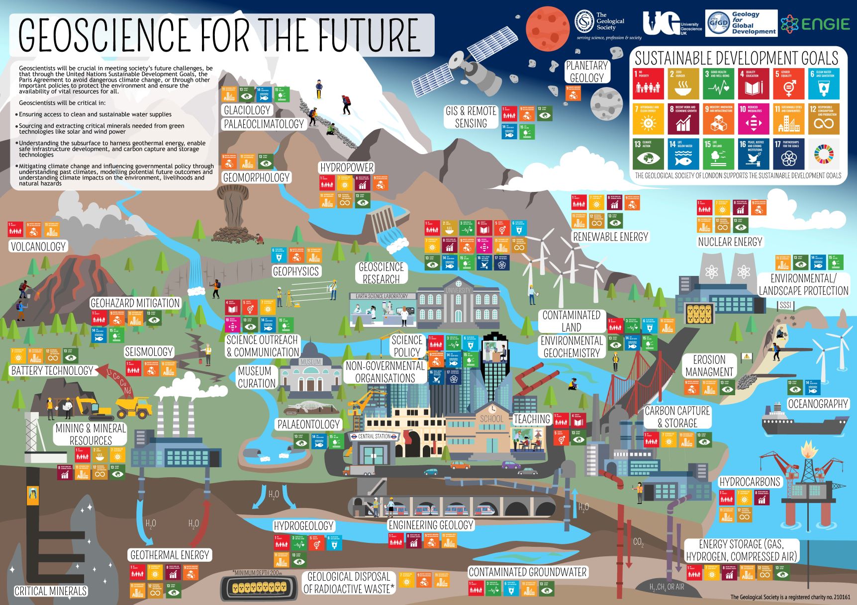 Poster showing the different sectors earth scientists can work in